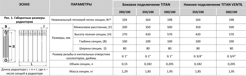 Радиатор биметаллический STOUT Titan Ventil 350 - 5 секций, нижнее правое подключение купить в Екатеринбурге
