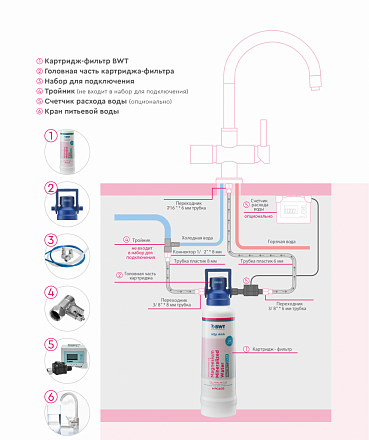 Фильтр очистки воды Magnesium Mineralized Water M300 (3330л.) купить в Екатеринбурге