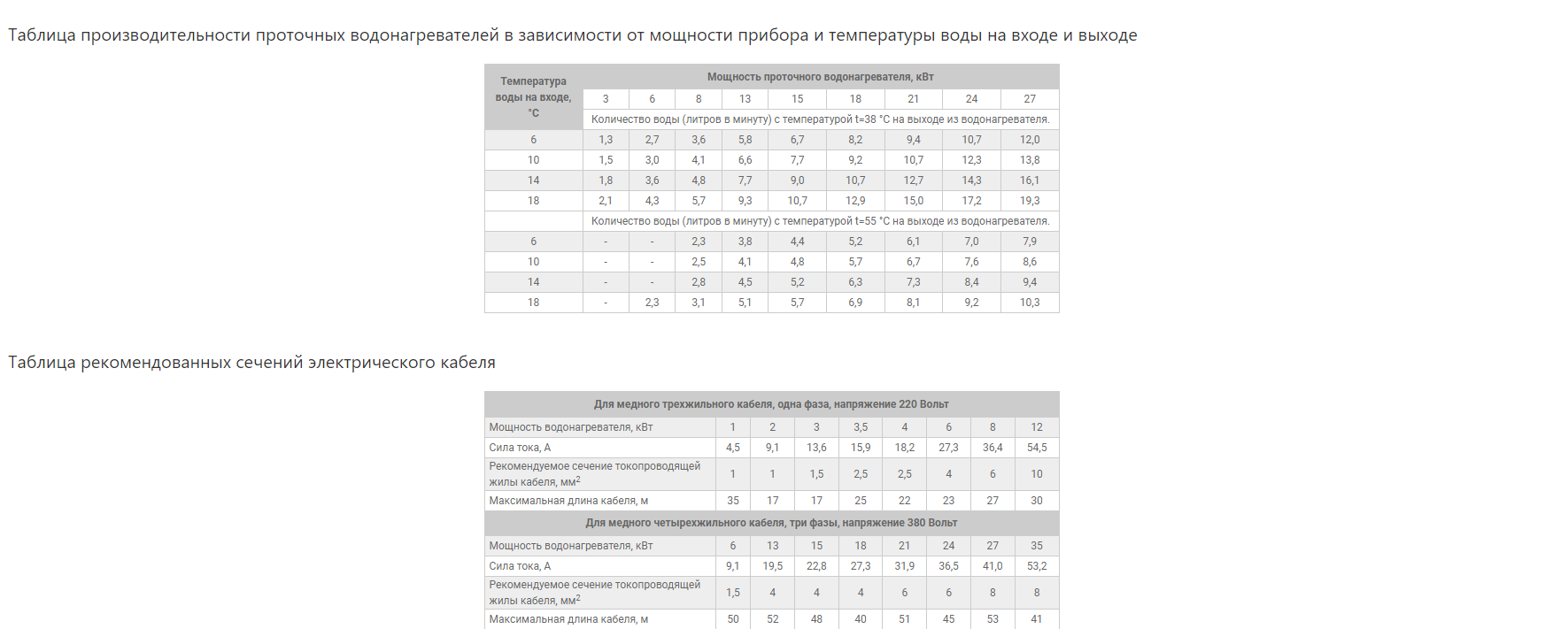 PHB 18кВт купить в Екатеринбурге