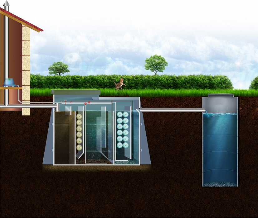 Монтаж автономной канализации (септика)